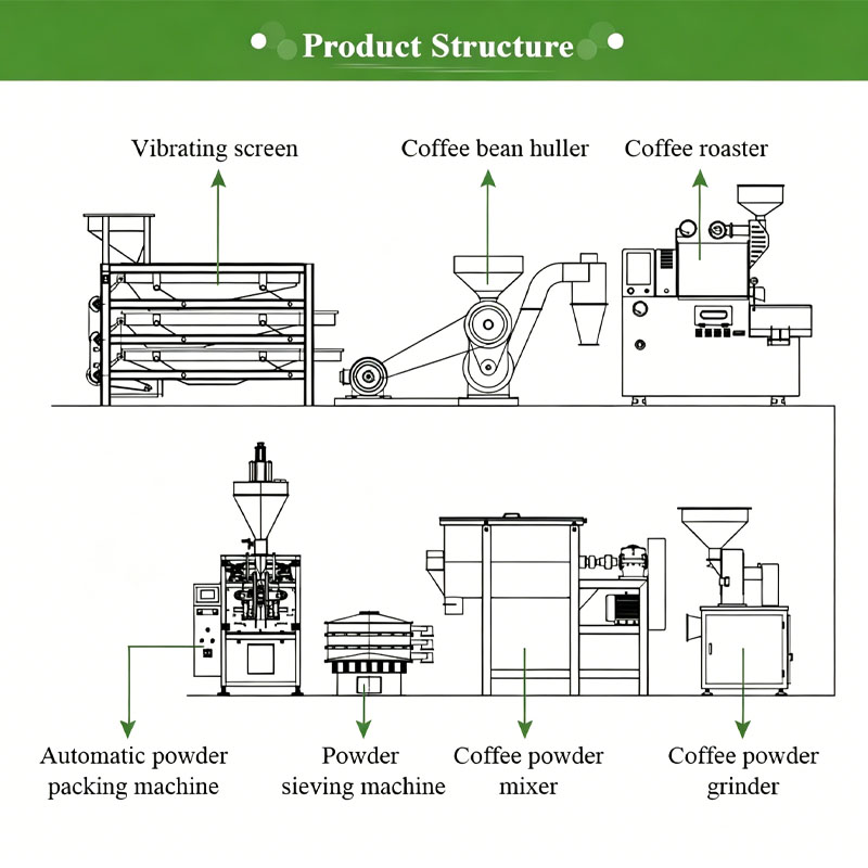 Industrial Coffee Roasting and - Coffee Equipment Manufacturers 评论和价格